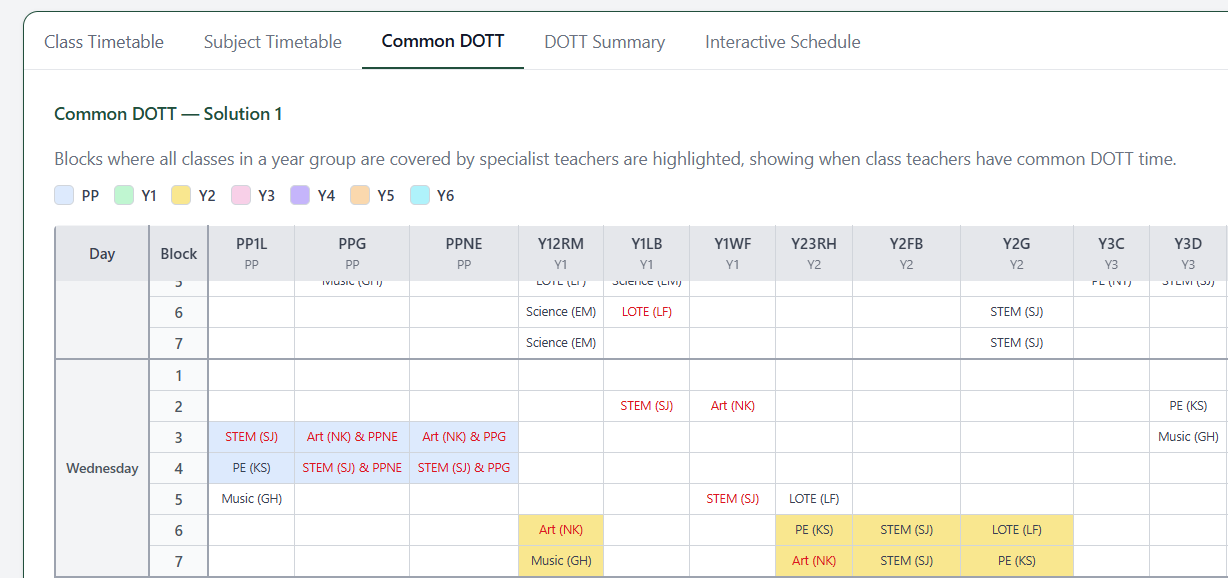 Common DOTT across the whole school, aligned cohorts colour-coded