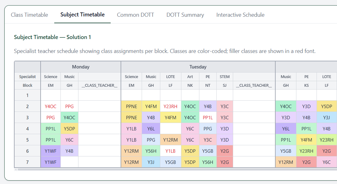 Whole-school subject timetable solved in a single pass